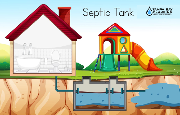 Septic System Maintenance: Comprehensive Guide 2024 | Tampa Bay Plumbing Clearwater, Florida